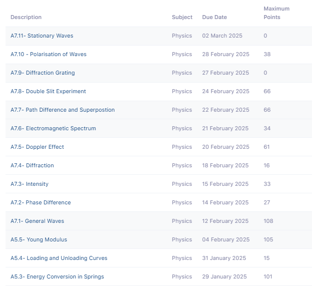 Assignment list with topics and dates
