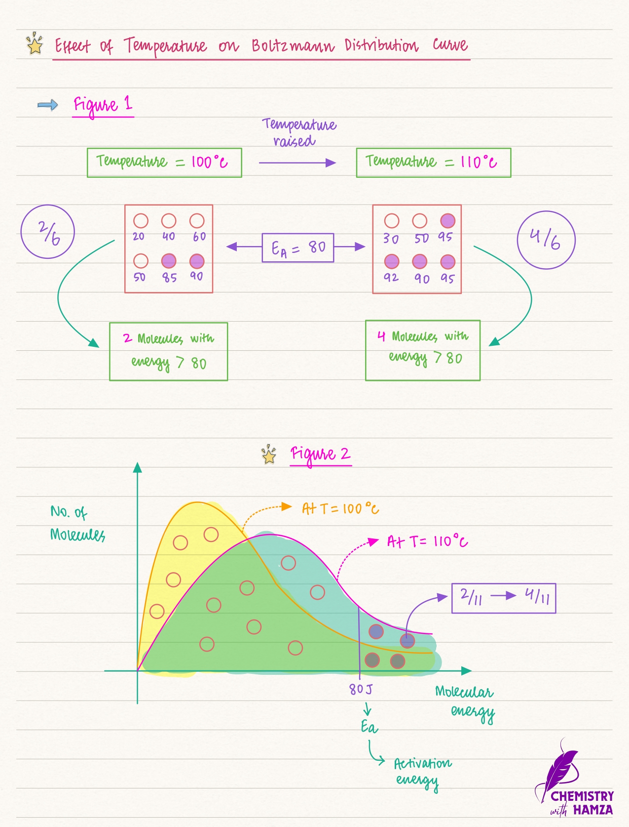Chemistry lesson preview 4